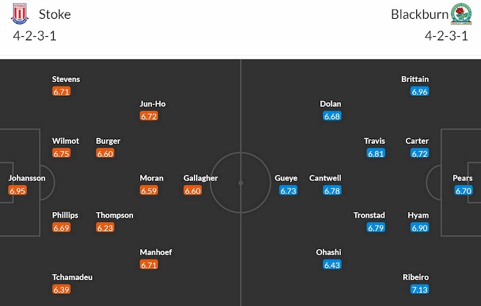 Nhận định, soi kèo Stoke City vs Blackburn, 3h00 ngày 13/3: Điểm tựa sân nhà - Ảnh 7