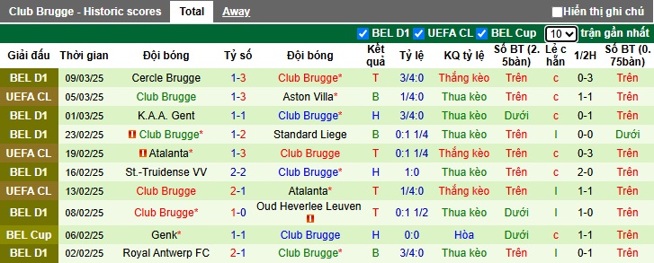 Soi kèo phạt góc Aston Villa vs Club Brugge, 03h00 ngày 13/3 - Ảnh 2