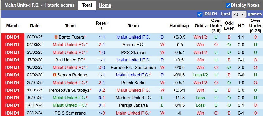 Nhận định bóng đá Malut United vs Persita Tangerang hôm nay - Ảnh 1