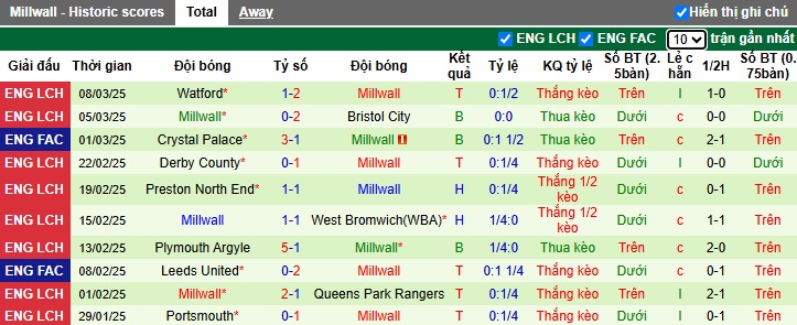 Nhận định, soi kèo Leeds vs Millwall, 02h45 ngày 13/3: Thắng để bảo vệ ngôi đầu - Ảnh 3