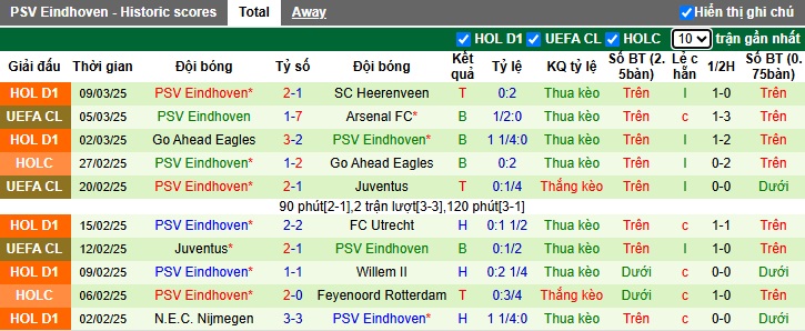 Soi kèo phạt góc Arsenal vs PSV, 03h00 ngày 13/3 - Ảnh 2