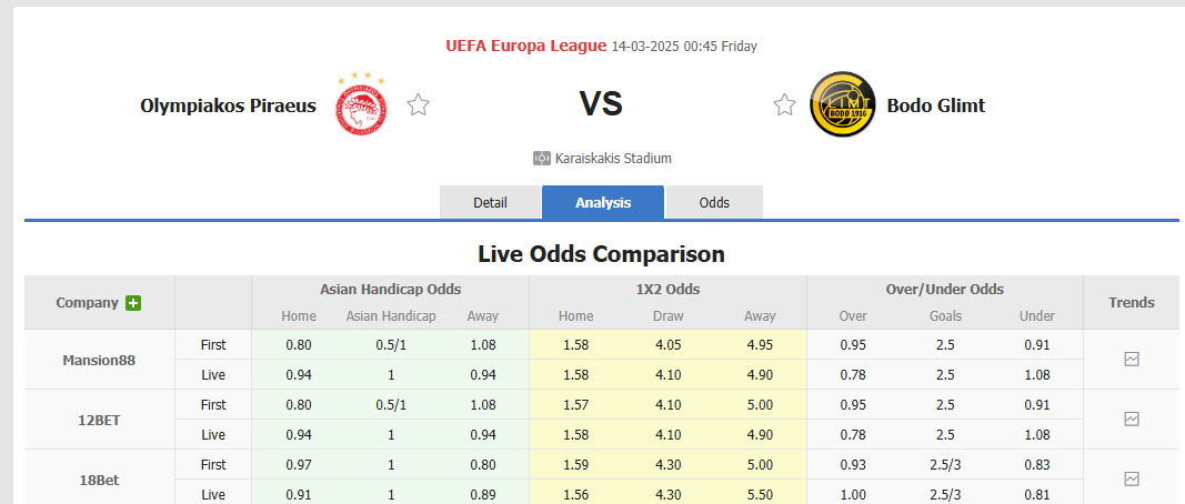 Nhận định, soi kèo Olympiacos vs Bodo/Glimt, 00h45 ngày 14/3: Đến đâu thì hay đến đó - Ảnh 1