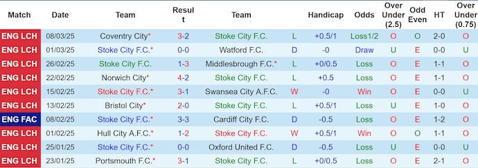 Nhận định, soi kèo Stoke City vs Blackburn, 3h00 ngày 13/3: Điểm tựa sân nhà - Ảnh 2