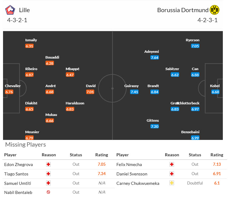 Soi kèo góc Lille vs Dortmund, 00h45 ngày 13/3 - Ảnh 4