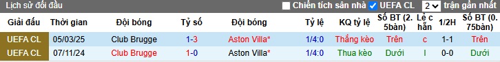 Nhận định, soi kèo Aston Villa vs Club Brugge, 03h00 ngày 13/3: Chủ nhà thắng nhẹ - Ảnh 1