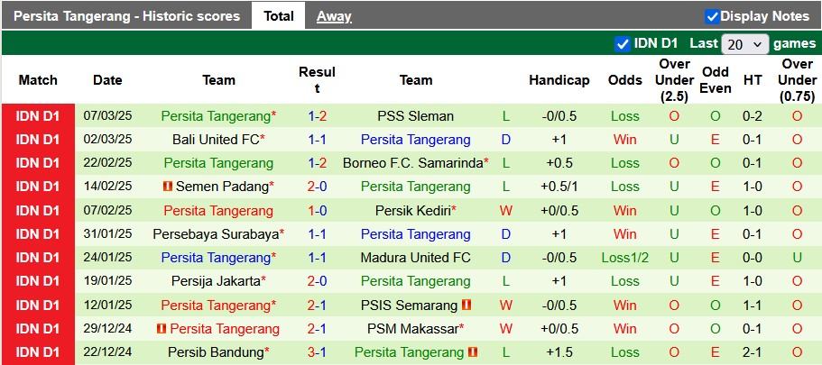 Nhận định bóng đá Malut United vs Persita Tangerang hôm nay - Ảnh 2