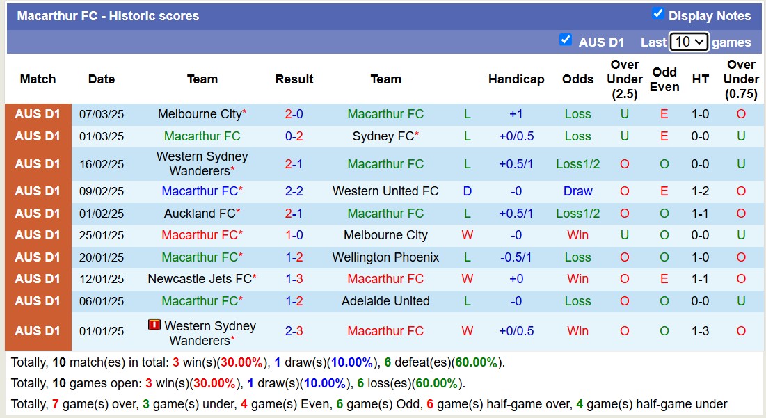 Nhận định, soi kèo Adelaide United vs Macarthur FC, 15h35 ngày 14/3: Trái đắng xa nhà - Ảnh 3