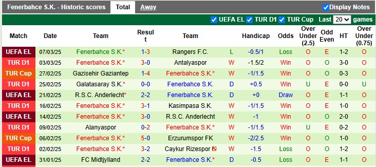 Nhận định, soi kèo Rangers vs Fenerbahce, 3h00 ngày 14/3: An bài - Ảnh 2