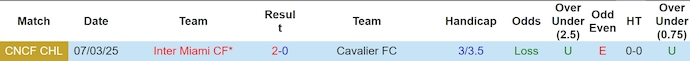 Nhận định, soi kèo Cavalier vs Inter Miami, 7h00 ngày 14/3: Khó có bất ngờ - Ảnh 4
