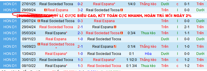 Nhận định, soi kèo Real Espana vs Real Sociedad, 08h30 ngày 14/3: Đạp đáy đuổi đỉnh - Ảnh 3