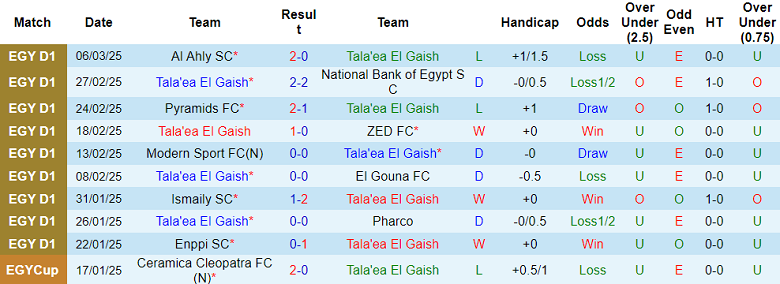 Nhận định, soi kèo El Gaish vs Ismaily, 02h30 ngày 14/3: Khó tin cửa trên - Ảnh 1