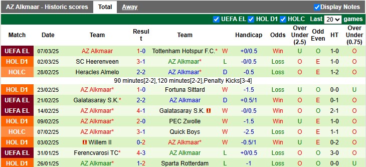 Nhận định, soi kèo Tottenham vs AZ Alkmaar, 3h00 ngày 14/3: Chênh vênh - Ảnh 2