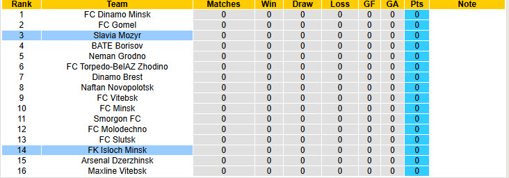 Nhận định, soi kèo Isloch Minsk vs Slavia Mozyr, 23h00 ngày 14/3: Khởi đầu suôn sẻ - Ảnh 4