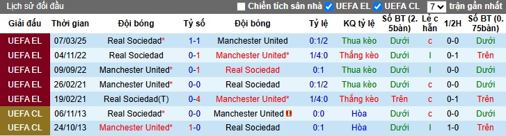 Siêu máy tính dự đoán MU vs Sociedad, 03h00 ngày 14/3 - Ảnh 1