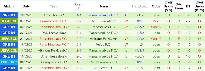 Nhận định, soi kèo Fiorentina vs Panathinaikos, 3h00 ngày 14/3: Khôn nhà dại chợ - Ảnh 3