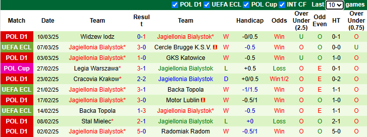 Nhận định, soi kèo Cercle Brugge vs Jagiellonia Bialystok, 0h45 ngày 14/3: - Ảnh 4