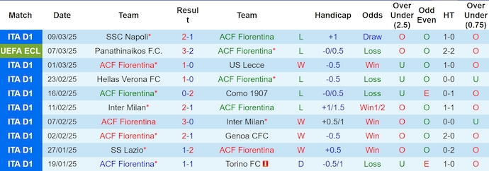 Nhận định, soi kèo Fiorentina vs Panathinaikos, 3h00 ngày 14/3: Khôn nhà dại chợ - Ảnh 2