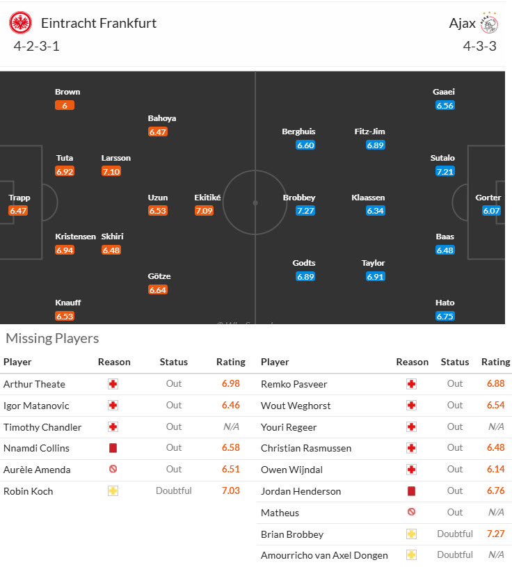 Soi kèo góc Eintracht Frankfurt vs AFC Ajax, 00h45 ngày 14/3 - Ảnh 4