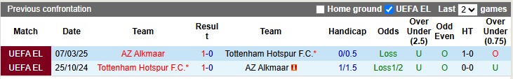 Nhận định, soi kèo Tottenham vs AZ Alkmaar, 3h00 ngày 14/3: Chênh vênh - Ảnh 3