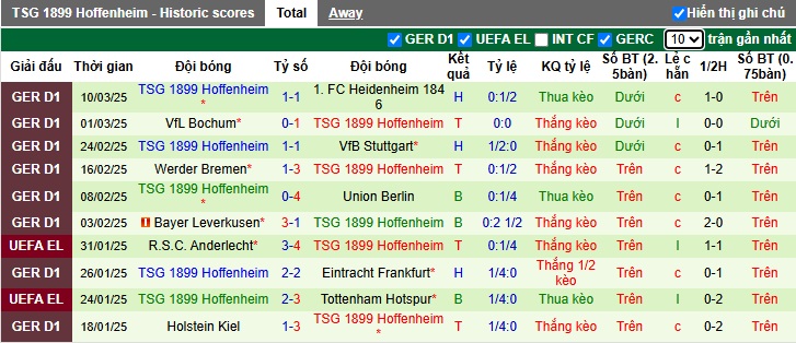 Siêu máy tính dự đoán St. Pauli vs Hoffenheim, 02h30 ngày 15/3 - Ảnh 3