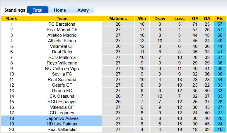 Nhận định, soi kèo Las Palmas vs Alaves, 3h00 ngày 15/3: Thừa thắng xông lên - Ảnh 4