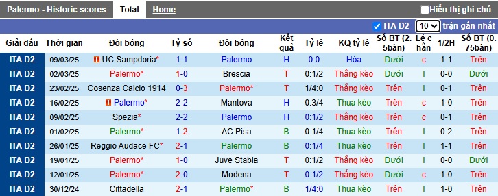 Nhận định, soi kèo Palermo vs Cremonese, 02h30 ngày 15/3: Bệ phóng sân nhà - Ảnh 4