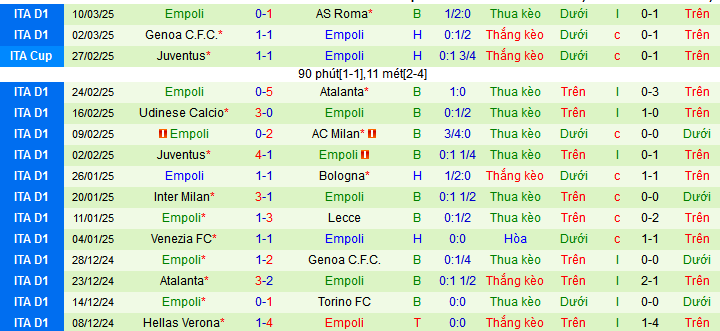 Nhận định, soi kèo Torino vs Empoli, 02h45 ngày 16/3: Khách chưa thể bật dậy - Ảnh 2