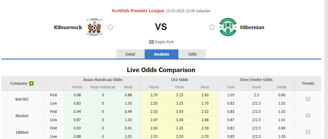 Nhận định, soi kèo Kilmarnock vs Hibernian, 22h00 ngày 15/3: Nỗi sợ hãi gia tăng - Ảnh 1