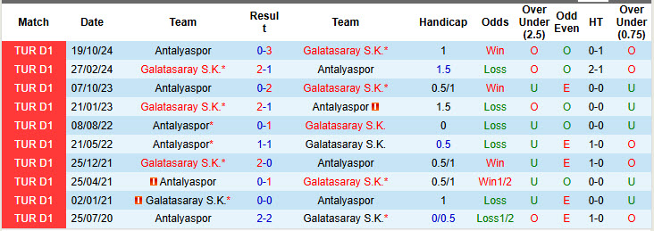 Nhận định, soi kèo Galatasaray vs Antalyaspor, 00h30 ngày 15/3: Đẳng cấp của nhà vua - Ảnh 4