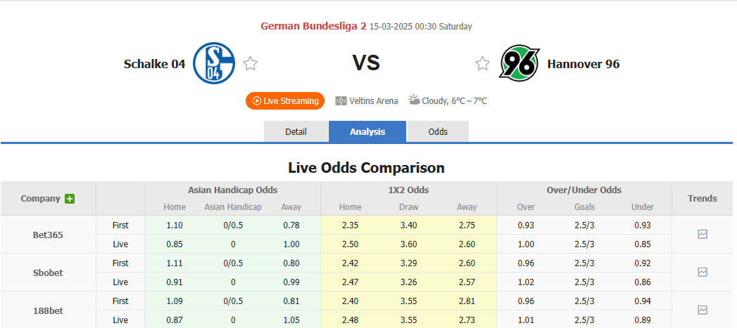 Nhận định, soi kèo Schalke vs Hannover, 00h30 ngày 15/3: Ba điểm cho Hoàng đế xanh - Ảnh 1