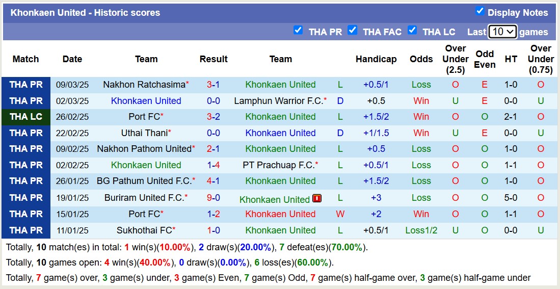 Nhận định, soi kèo Khonkaen United vs Nongbua Pitchaya, 18h00 ngày 15/3: Tiếp tục chìm sâu - Ảnh 2