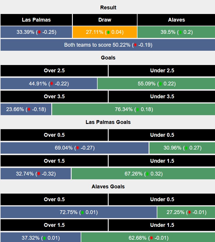 Nhận định, soi kèo Las Palmas vs Alaves, 3h00 ngày 15/3: Thừa thắng xông lên - Ảnh 6