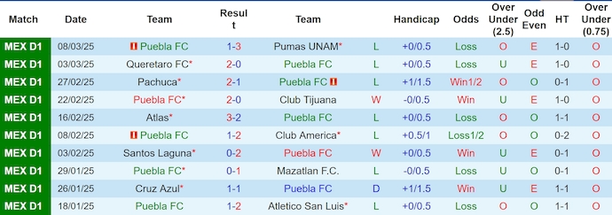 Nhận định, soi kèo Puebla vs Toluca, 10h05 ngày 15/3: Chủ nhà sa sút - Ảnh 2