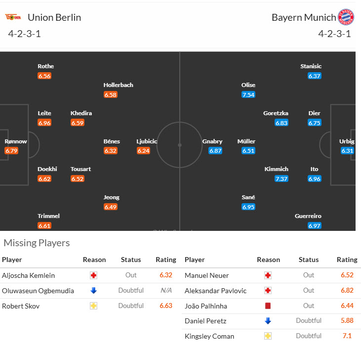 Nhận định, soi kèo Union Berlin vs Bayern Munich, 21h30 ngày 15/3: Thủ đô sụp đổ - Ảnh 5