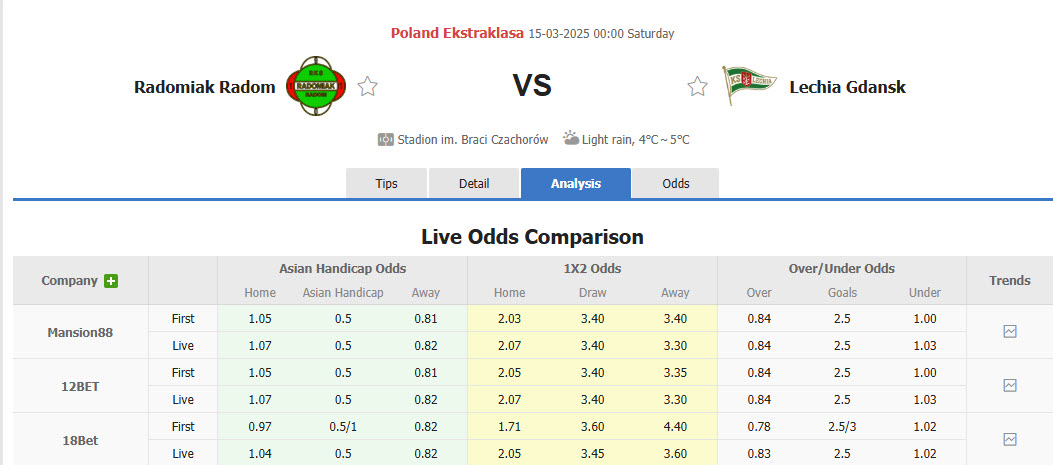 Nhận định, soi kèo Radomiak Radom vs Lechia Gdansk, 00h00 ngày 15/3: Chống trả quyết liệt - Ảnh 1