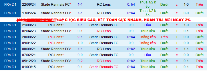 Nhận định, soi kèo Lens vs Stade Rennais, 03h05 ngày 16/3: Trên đà hưng phấn - Ảnh 3