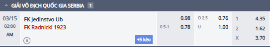 Nhận định, soi kèo Jedinstvo vs Radnicki 1923, 1h00 ngày 15/3: Khó cho khách - Ảnh 1