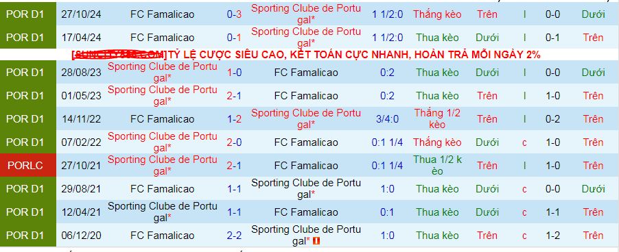 Nhận định, soi kèo Sporting CP vs Famalicao, 03h30 ngày 16/3: Nới rộng khoảng cách - Ảnh 3