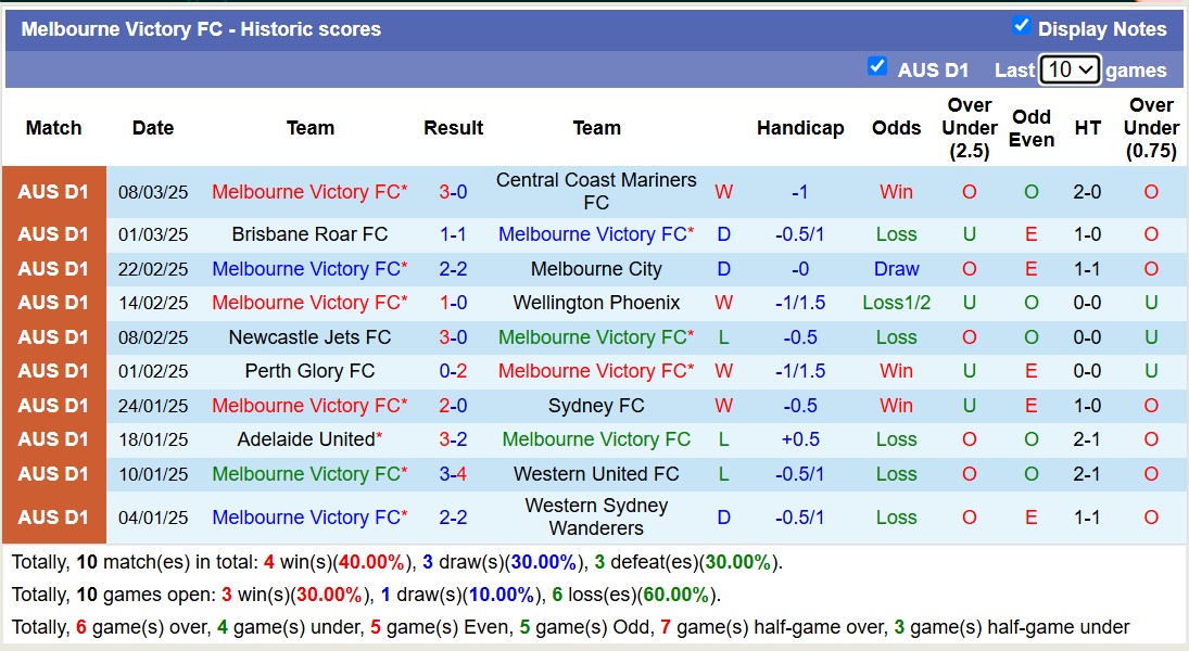 Nhận định, soi kèo Western Sydney vs Melbourne Victory, 15h30 ngày 15/3: Mãn nhãn người hâm mộ - Ảnh 3