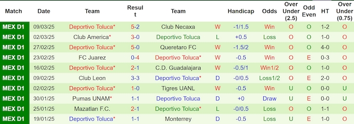 Nhận định, soi kèo Puebla vs Toluca, 10h05 ngày 15/3: Chủ nhà sa sút - Ảnh 3