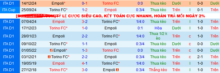 Nhận định, soi kèo Torino vs Empoli, 02h45 ngày 16/3: Khách chưa thể bật dậy - Ảnh 3