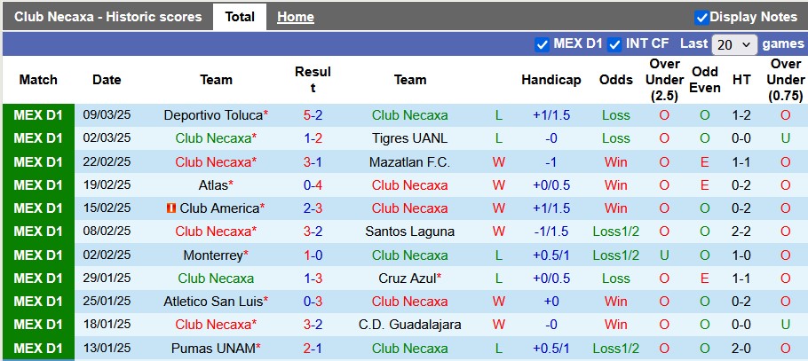 Nhận định, soi kèo Necaxa vs Club Leon, 8h00 ngày 15/3: Giữ vững ngôi đầu - Ảnh 1