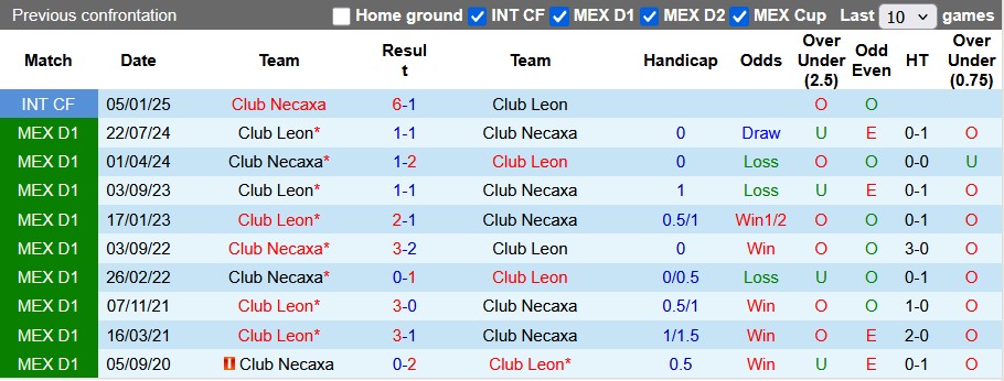 Nhận định, soi kèo Necaxa vs Club Leon, 8h00 ngày 15/3: Giữ vững ngôi đầu - Ảnh 3