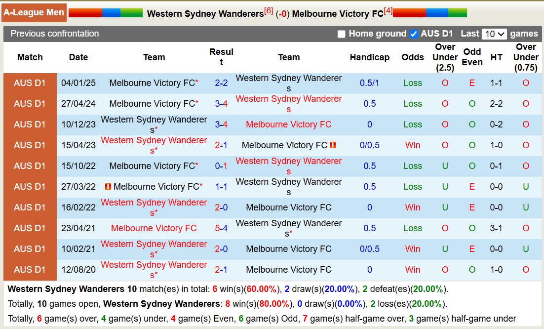 Nhận định, soi kèo Western Sydney vs Melbourne Victory, 15h30 ngày 15/3: Mãn nhãn người hâm mộ - Ảnh 4