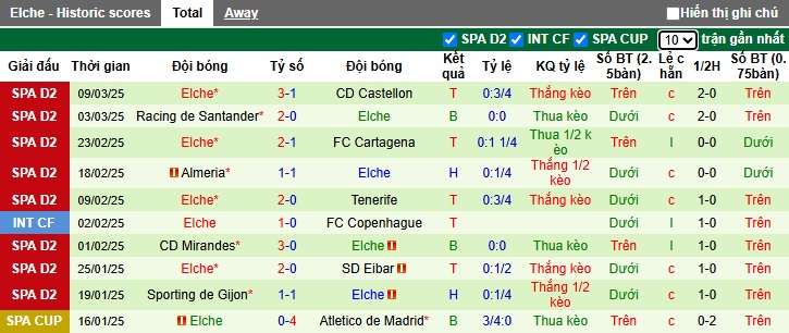 Nhận định, soi kèo Real Oviedo vs Elche, 02h30 ngày 15/3: Chia điểm - Ảnh 3