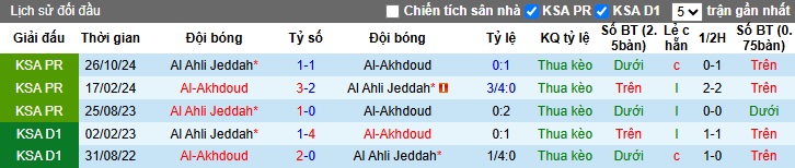 Nhận định, soi kèo Al-Okhdood vs Al-Ahli, 02h00 ngày 16/3: Tiếp đà thăng hoa - Ảnh 2