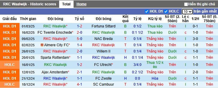 Nhận định, soi kèo RKC Waalwijk vs PSV, 02h00 ngày 16/3: Thắng để nuôi hy vọng - Ảnh 4