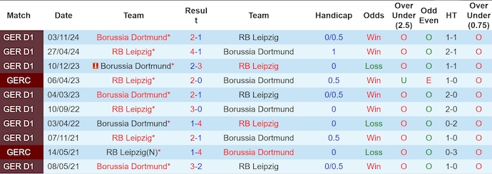 Nhận định, soi kèo RB Leipzig vs Borussia Dortmund, 0h30 ngày 16/3: Chủ nhà sa sút - Ảnh 4