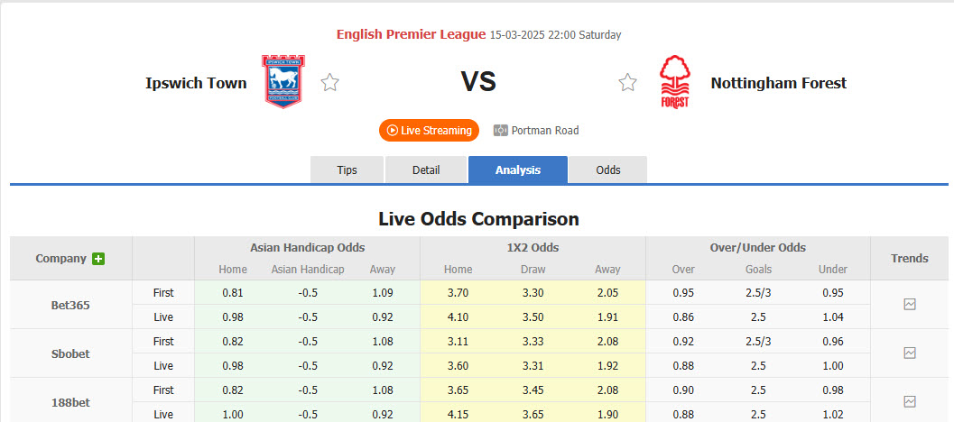 Nhận định, soi kèo Ipswich vs Nottingham, 22h00 ngày 15/3: Trên đường trở lại giải hạng Nhất - Ảnh 1