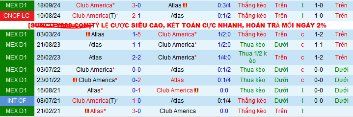 Nhận định, soi kèo Atlas vs America, 10h05 ngày 16/3: Cơ hội chiếm ngôi đầu - Ảnh 3